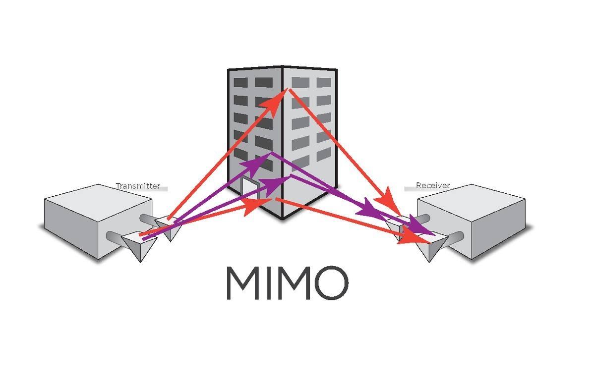 大规模MIMO技术介绍