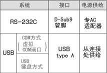 Denso QK12固定式扫描仪可选接口