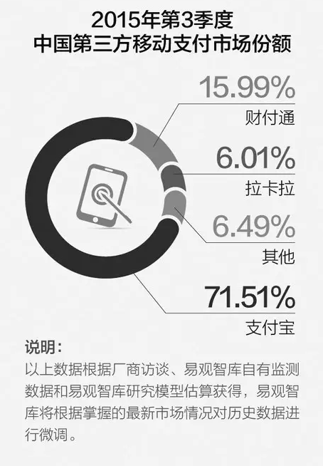 支付宝微信 扫码秒付与NFC谁主沉浮?