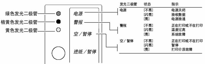 易腾迈<a title='条码打印机' target='_blank'  class='seolabel'>条码打印机</a>Testmode的三种测纸模式