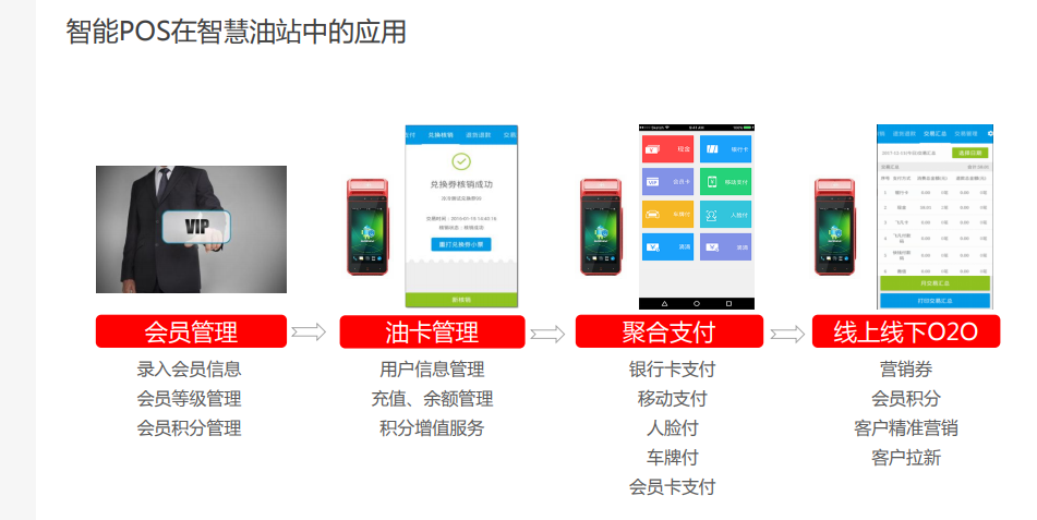 优博讯智能POS在智慧油站中的应用.png