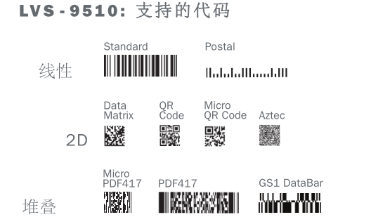 迈思肯microscan LVS9510支持码.png