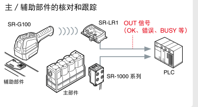 支持丰富的通信协议.png