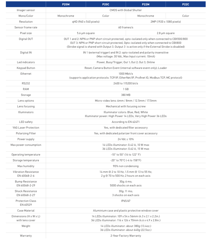 datalogic得利捷P2x系列智能相机参数.png