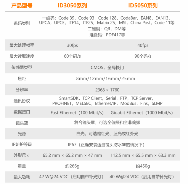 ?？刀谅肫鱅D3050/ID5050参数.png