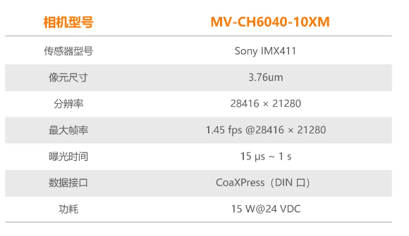 ?？祷魅?.04亿像素 CMOS CoaXPress 工业面阵相机参数.png