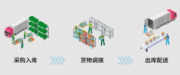 数字化食品管理流程.png