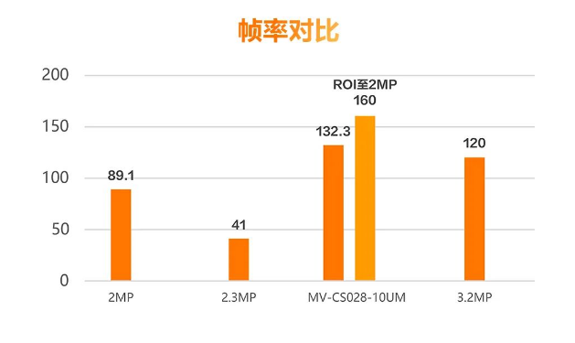 海康MV-CS028-10UM二代面阵相机.png