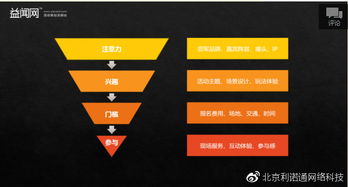 市場(chǎng)營(yíng)銷(xiāo)人如何系統(tǒng)化策劃與執(zhí)行一場(chǎng)成功的公關(guān)活動(dòng)