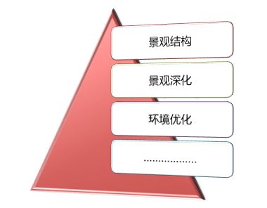 房地產(chǎn)市場(chǎng)營(yíng)銷(xiāo)策劃核心要點(diǎn) 從入門(mén)到精通