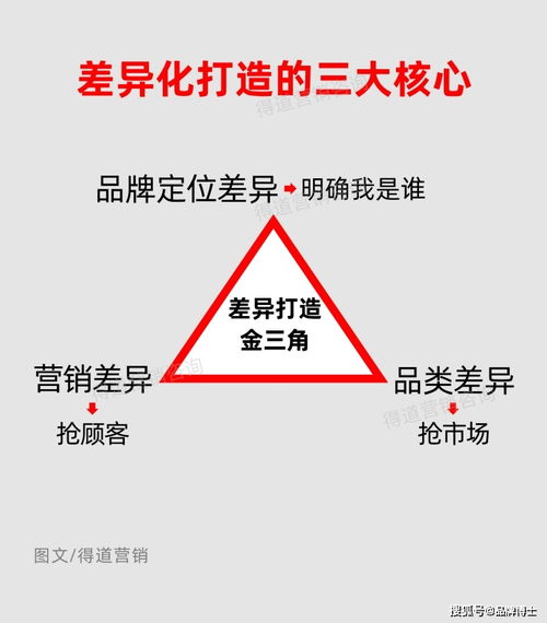 如何制定高效的市場營銷策劃方案，實現(xiàn)銷量增長20%