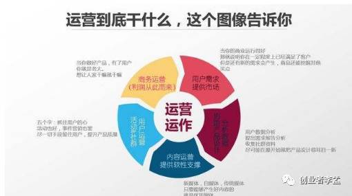 產品運營與游戲運營核心解析 構建有效的市場營銷策劃