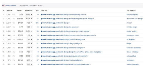 成功設計公司 以創造力為核心，打造不可復制的市場營銷之道